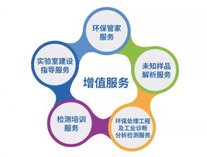 全国布局 药剂、技术与检测服务一体化解决方案