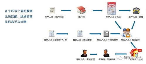 互胜科技 以技术服务开启母婴产品溯源新篇章